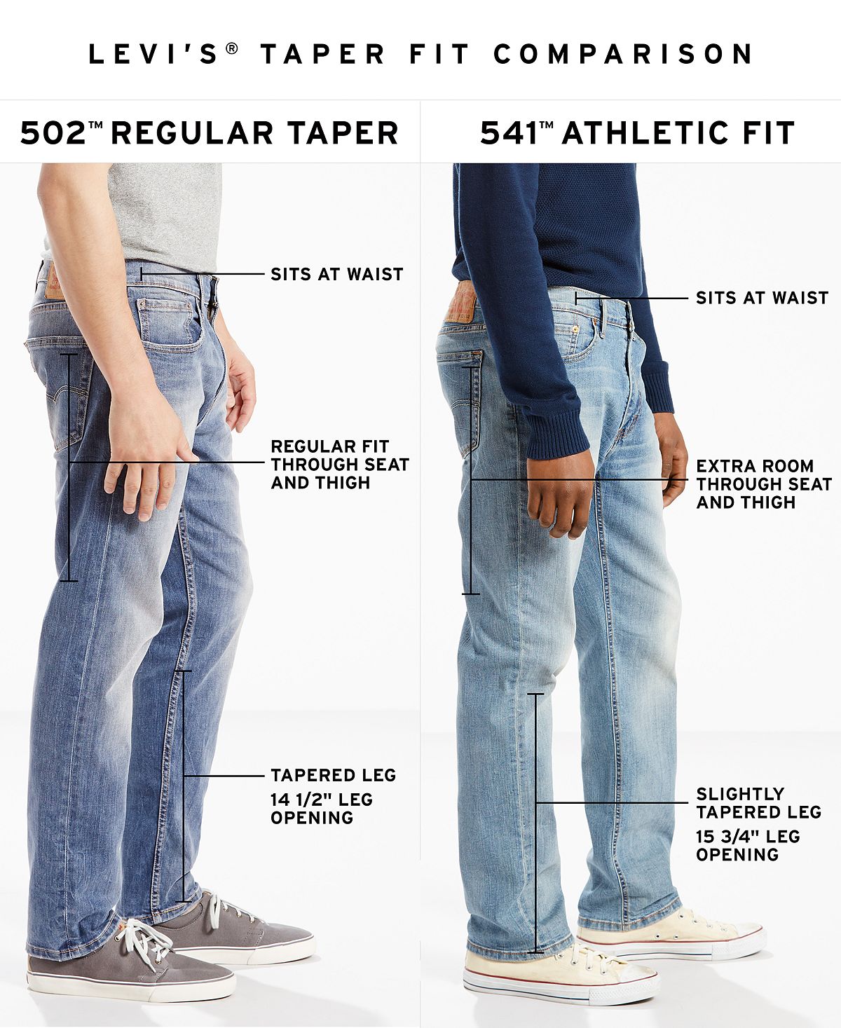 Levis 511 best sale vs 502